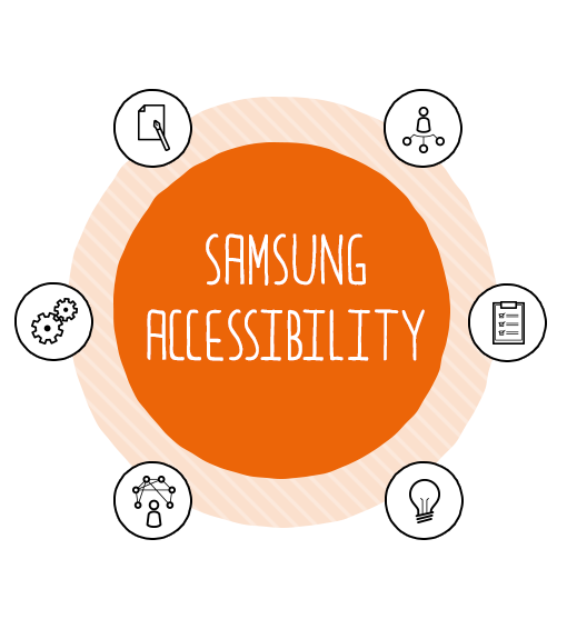 Samsung Accessibility