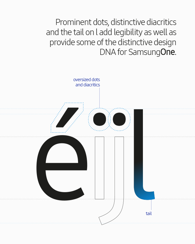 Prominent dots, distinctive diacritics and the tail on l add legibility as well as provide some of the distinctive design DNA for SamsungOne.
