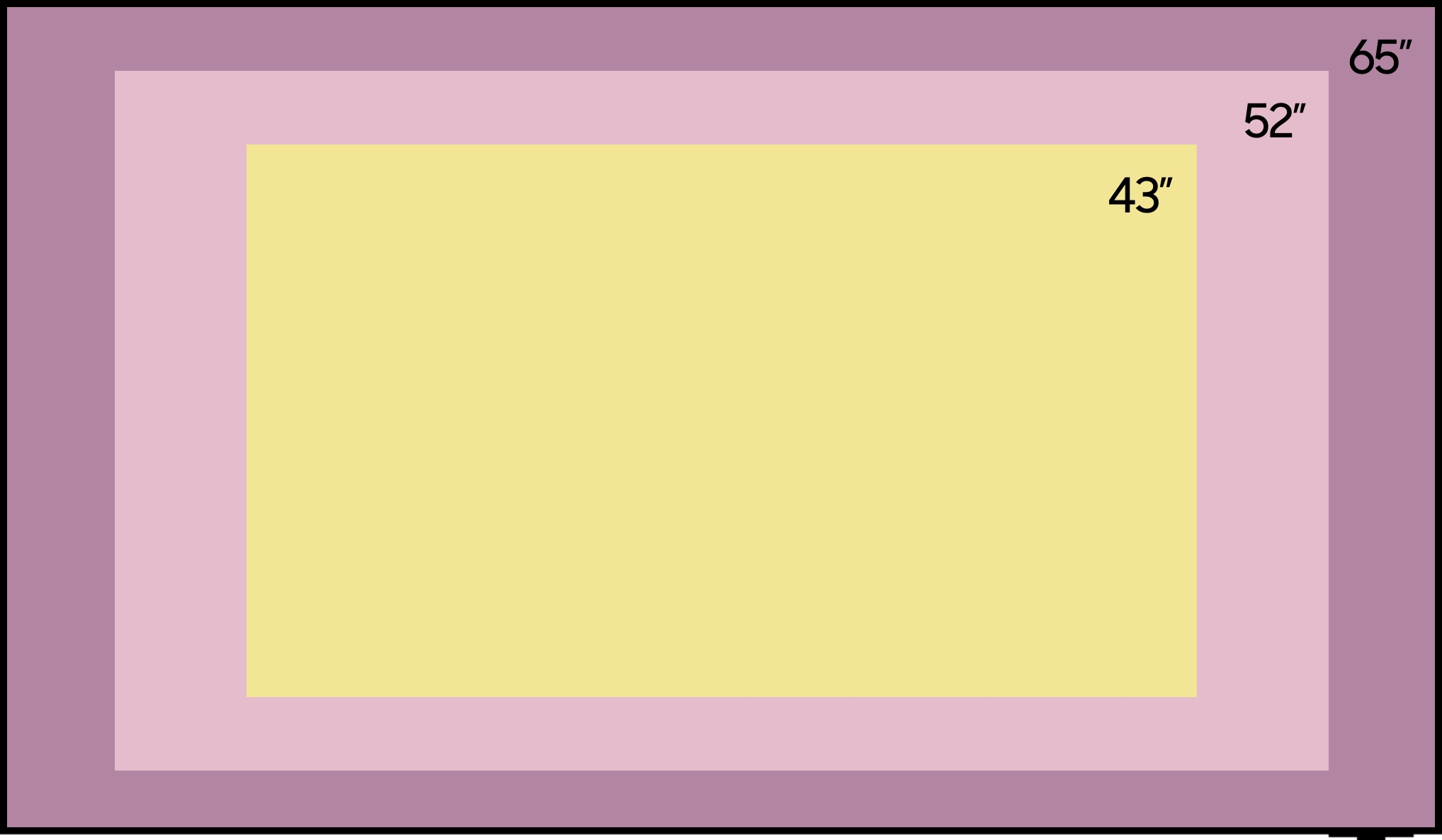 This image shows the Auto-Rotation Accessory positioned within three overlapping horizontal rectangles. Each rectangle reads 65 inches, 52 inches, and 43 inches in the top right corner from the outermost.
