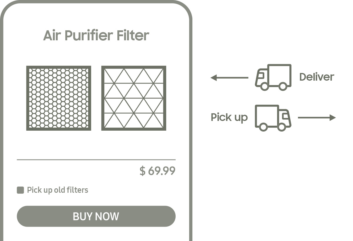 Iconic image of an air purifier filter being collected by the filter manufacturer when it is replaced after purchase. The actual release schedule for accessory packaging  made with this advanced design concept is to be determined. Release schedules may vary depending on the type of accessory.