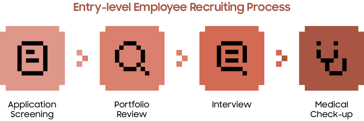 This image is a step-by-step visualization of the new hire process. There are four main stages, each labeled with an icon: from left to right: Job Fit Assessment, Portfolio Review, Interview, and Medical Check up.