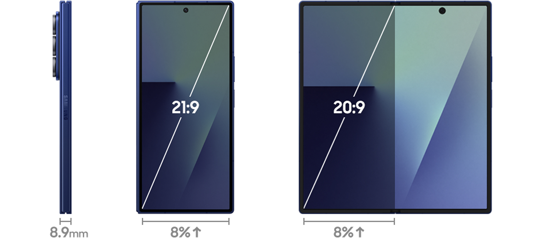 The previous image visually displays the screen ratio of the Galaxy Z Fold7.