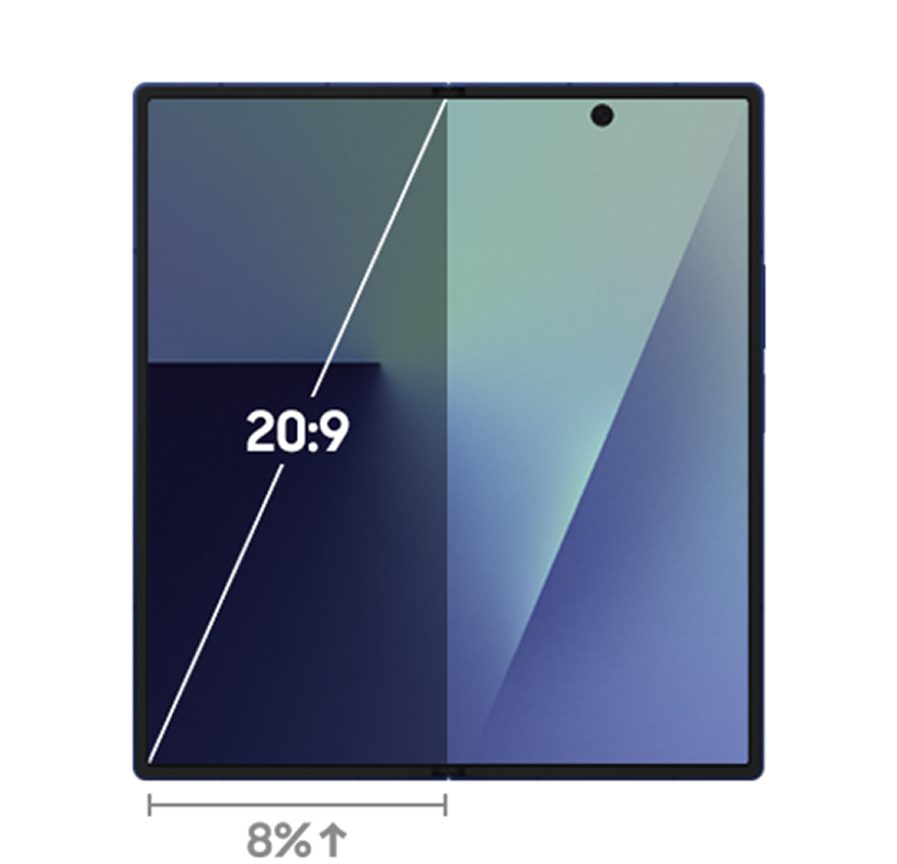 The previous image visually displays the screen ratio of the Galaxy Z Fold7.