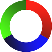 A circle graph showing the color distribution that can be distinguished from the normal color vision.