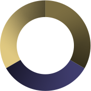 A circle graph showing the color distribution that can be distinguished from the green color blindness.