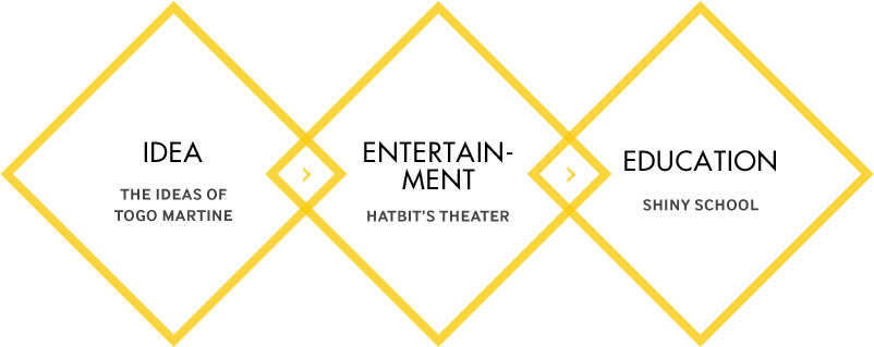 Three interlocking diamonds display the text “Idea – The ideas of Togo Martine”, “Entertainment – Martin’s Theater”, “Education – Shiny School”. The diamonds disappear in an animated fashion and the image becomes focused.