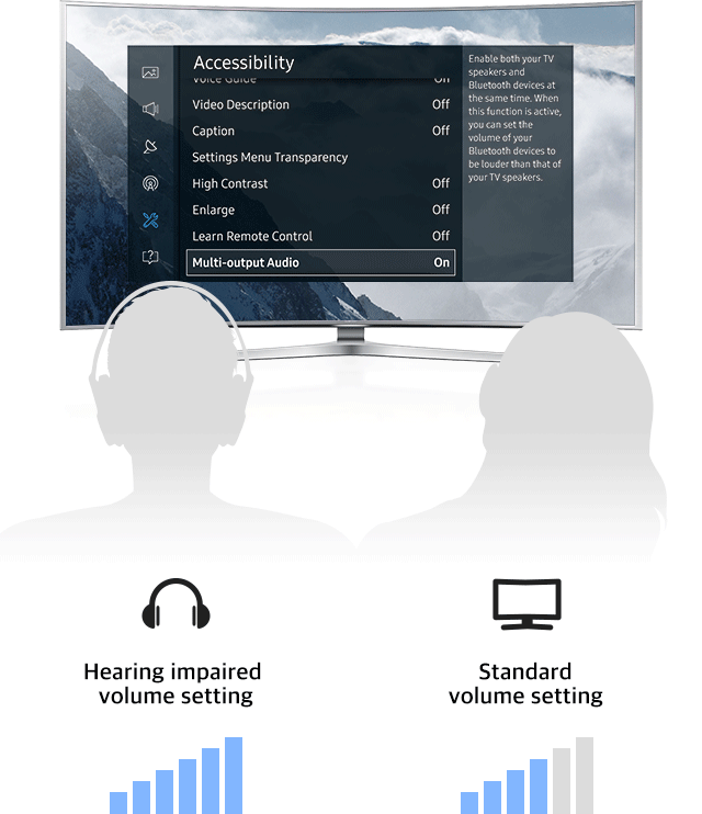 Hearing impaired volume setting / Standard volume setting