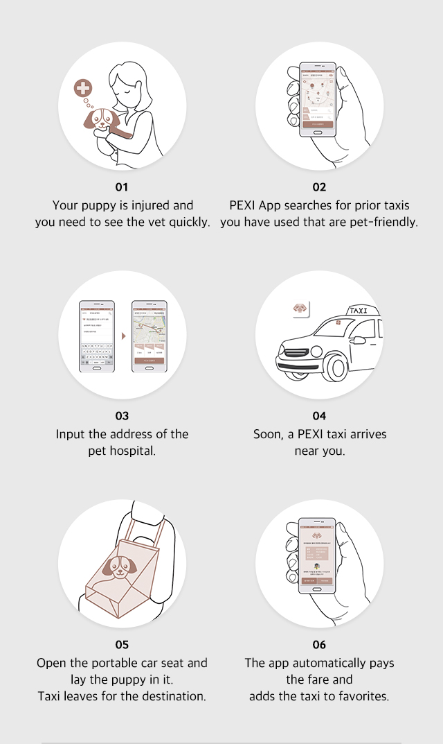 01 Your puppy is injured and you need to see the vet quickly. / 02 PEXI App searches for prior taxis you have used that are pet-friendly. / 03 Input the address of the pet hospital. / 04 Soon, a PEXI taxi arrives near you. / 05 Open the portable car seat and lay the puppy in it. Taxi leaves for the destination. / 06 The app automatically pays the fare and adds the taxi to favorites.