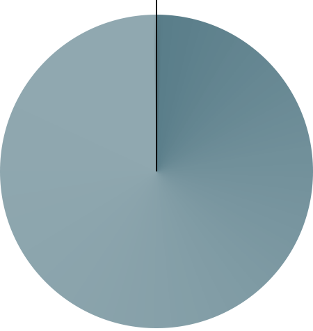 This circle graph shows that people with color blindness account for about 3 percent of the South Korean population.