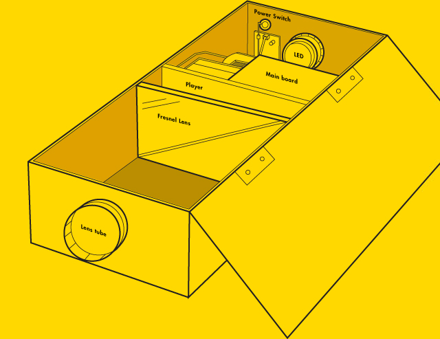 A simple diagram shows the construction of the Shiny Pi.