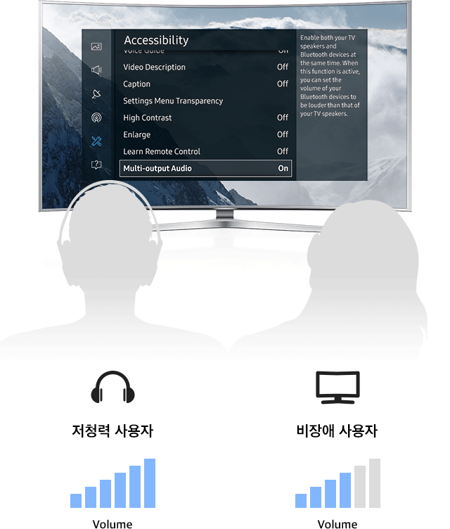 두 명의 얼굴을 인식하였습니다. 왼쪽 얼굴에 초점을 맞춥니다.