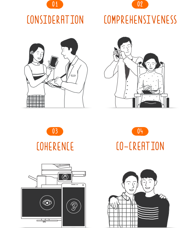 01 CONSIDERATION, 02 COMPREHENSIVENESS, 03 COHERENCE, 04 CO-CREATION