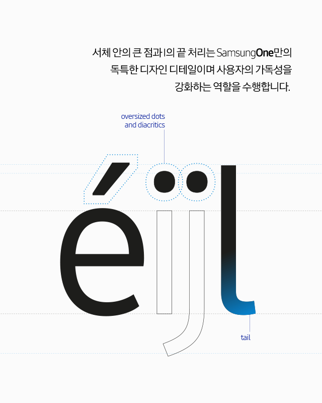 서체 안의 큰 점과 I의 끝 처리는 SamsungOne만의 독특한 디자인 디테일이며 사용자의 가독성을 강화하는 역할을 수행합니다.